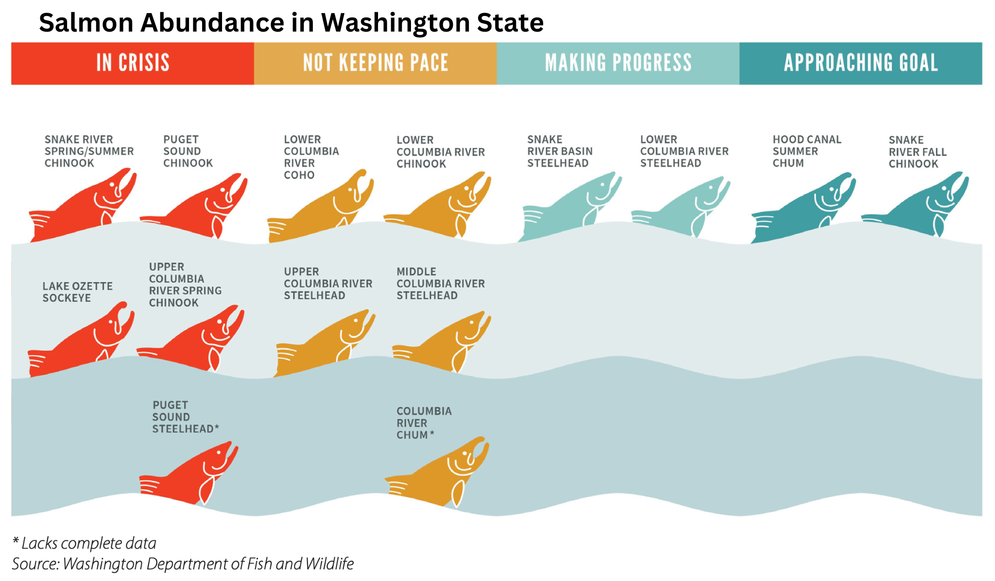 Washington State has a Governor that Understands the Value of Salmon -  Golden State Salmon Association